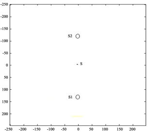 Figure 3. Domain: Source and Sensor position. 