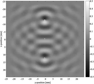 Figure 10. Output of FxLMS algorithm for dipole. 