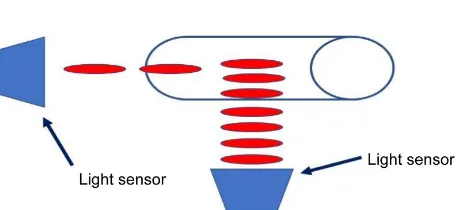 Figure 4. Captured Photons Experiment: what is going on part 2. 