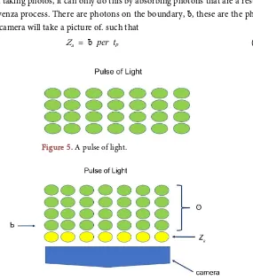 Figure 5. A pulse of light. 