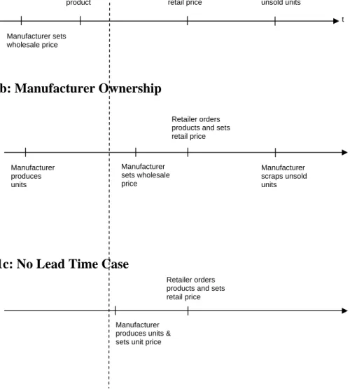 Figure 1a: Retailer Ownership 