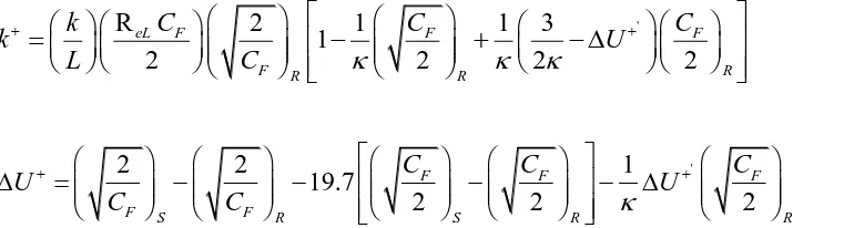 Table 2: Change in CF values of the test plates with respect to the Reference Plate. 