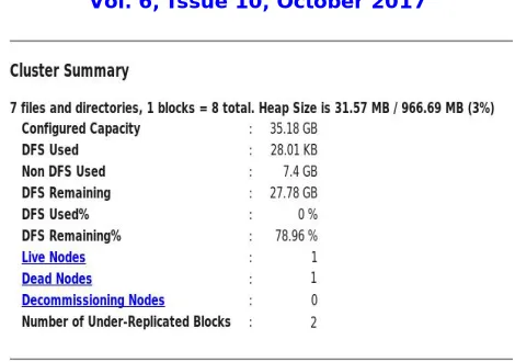 Fig 21.  HDFS cluster summary This will show the HDFS cluster summary 