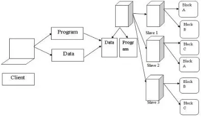 Fig. 5 Storage and processing of data  