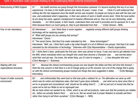 Table 4: Illustrative Data Excerpts Relating to the Challenging Wider External Environment.