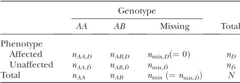 TABLE 1
