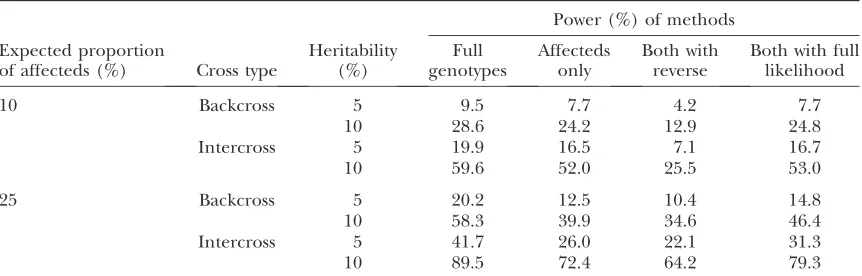 TABLE 3
