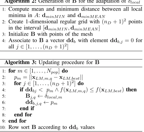Table I, which shows that, for all the considered dimensions,MP-AIDEA-ALR is ranked ﬁrst