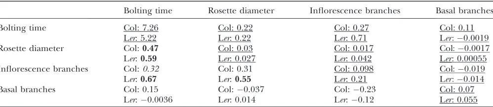 TABLE 1