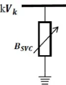 Figure 6.1indicates variable susceptance connected to inject the reactive power at bus ‘k’