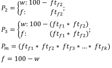 Figure 4. Dynamic probabilistic network arrangement.  