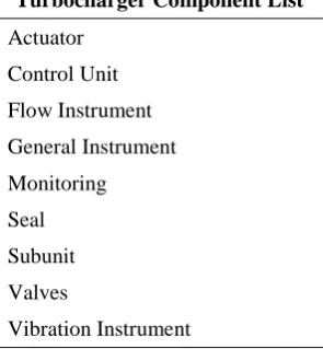 Table 1. Turbocharger component list. 