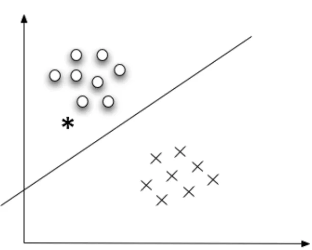 Figure 2.1 Example of image regions corresponding to (a) class A and (b) class B. 