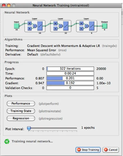 Figure 3.10 The training progress of a neural network which is used to classify six 