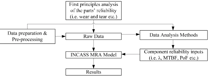 Fig. 2: Machinery Risk Analysis (MRA) process diagram