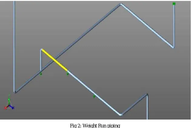 TABLE 2: Weight Run report  