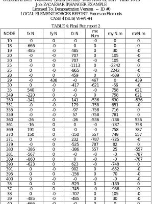 TABLE 4: Final Run report 2  mx 