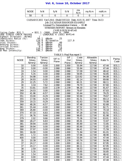 TABLE 5: Final Run report 3  SIF Code 