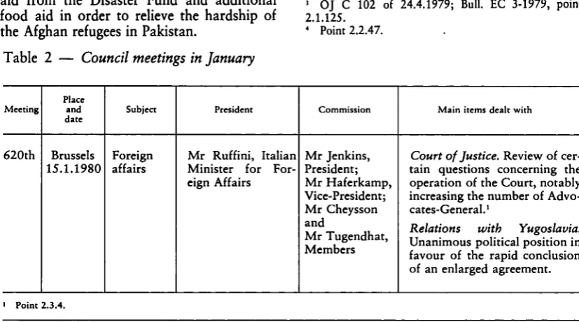 Table 2 -Council meetings in january 