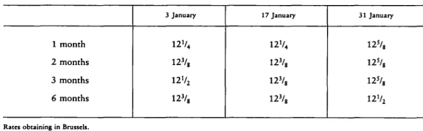 Table 1 -Annual interest rates on bank deposits denominated in EUA 