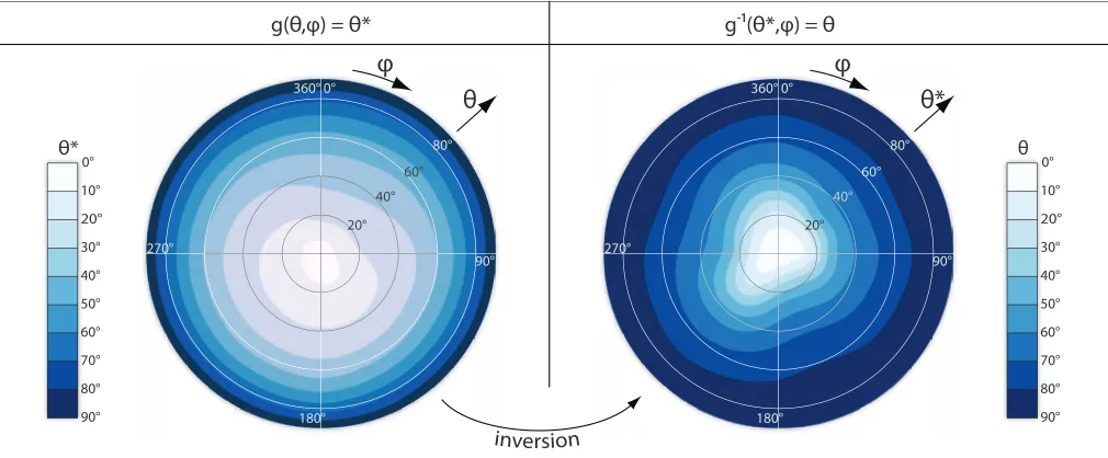 Fig. 7. Functions gto efﬁciently ﬁnd the slant angle(θ,φ) = θ ∗ and g−1(θ ∗,φ) = θ rendered as color-coded plots