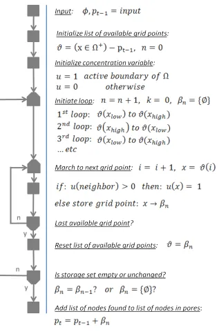 Figure 3.7: Outline of the pore isolation algorithm