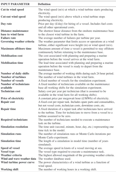 Table 2. Explanation of input parameters
