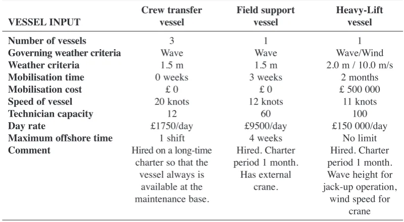 Table 6. Description of the generic wind farm