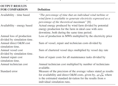 Table 7. Technician input data