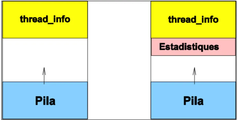 Figure 5. Where statistics are stored 