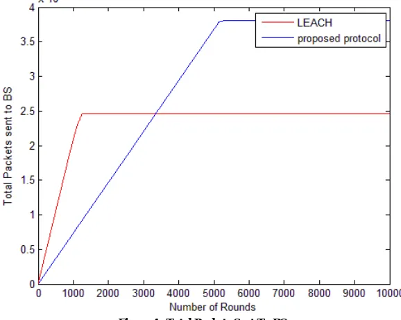 Figure 3.  Stability Period   