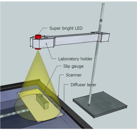 Fig. 5. Light source at level (+), cold cathode fluorescent lamp light source placed above the slip gauge creating a parallel source of light 