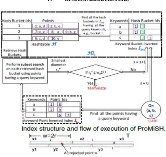 Fig No 01 System Architecture  