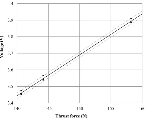 Figure 6 and Figure 7 show CP and CT as a function of λ. 
