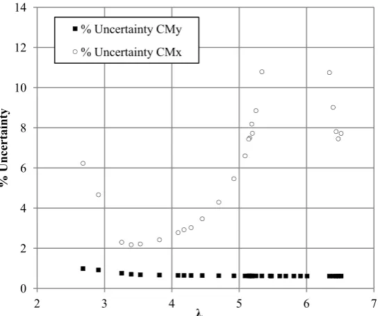 Table 5 - Results of the repeatability analysis. 