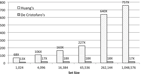 Fig. 4: Performance Comparison