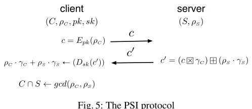 Fig. 5: The PSI protocol