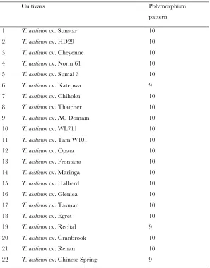 TABLE S1 