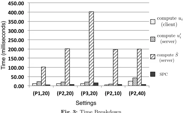 Fig. 3: Time Breakdown