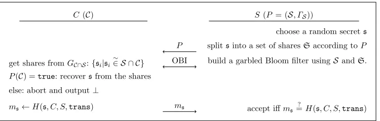 Fig. 1: Secure Set-based Policy Checking