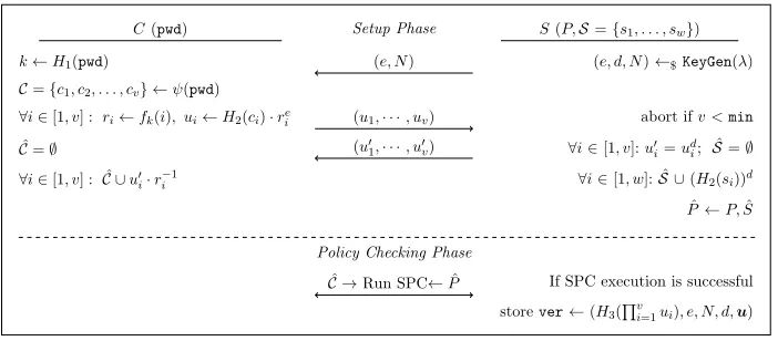 Fig. 2: Password Registration using secure SPC