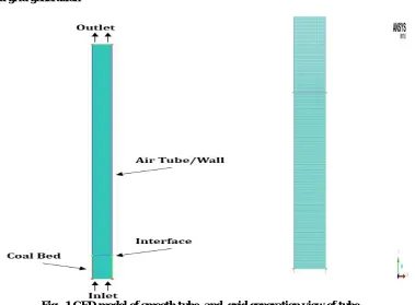 Table 1  Scope of the experiment 
