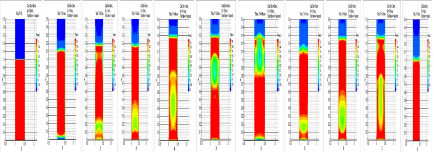 Figure 2  Contours of volume fraction of coal (size 2mm) at air velocity  0.75 m/s  for initial bed height of 0.1 m (10 cm) and time vary from 0,0.1,0.2,0.3,0.4,0.5,0.6,0.7,0.8,0.9 and 1.0 sec  