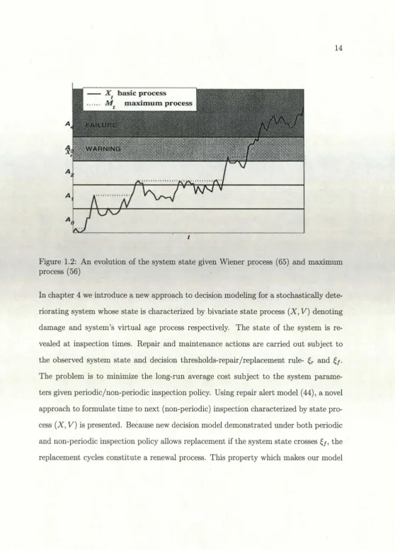 Figure 1.2: An evolution of the system state given Wiener process (65) and maximum process (56) 