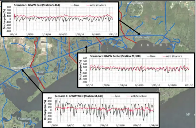 Figure 5-2:  Scenario 1 GIWW Discharge Comparison 