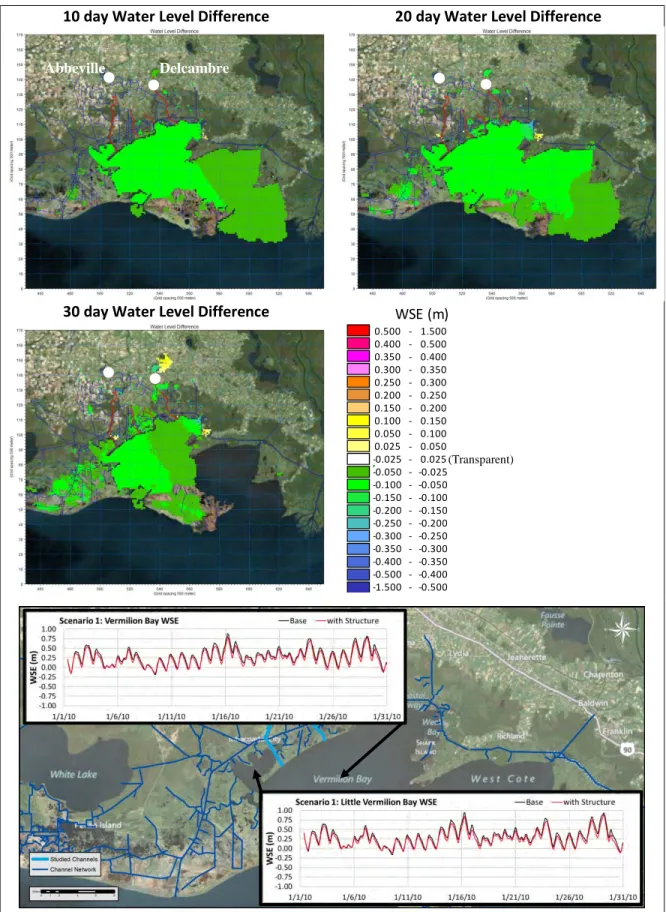 Figure 5-3:  Scenario 1 Water Level Comparison 