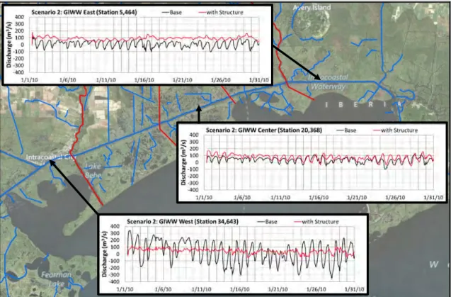 Figure 5-5:  Scenario 2 GIWW Discharge Comparison 