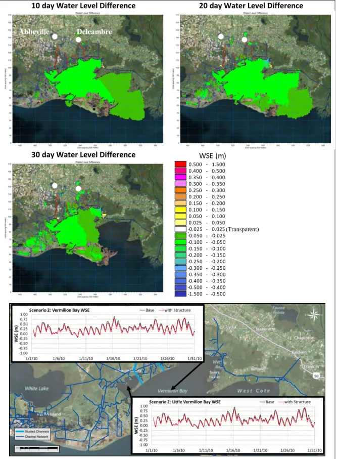 Figure 5-6:  Scenario 2 Water Level Comparison 