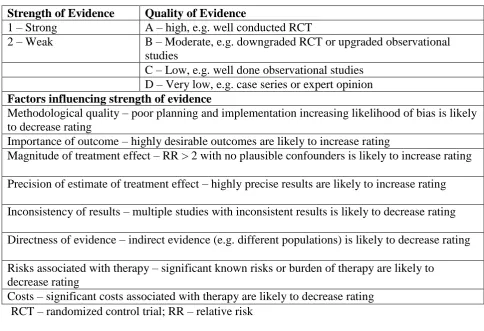 Table 2 GRADE criteria (4, 5)   
