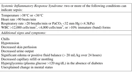 Table 3. Clinical Signs of Sepsis   